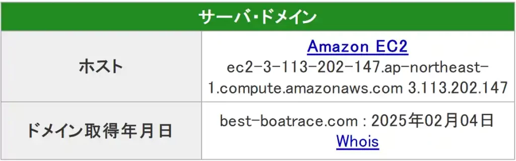 競艇予想サイト「ボートレースパレード」のドメイン取得年月日