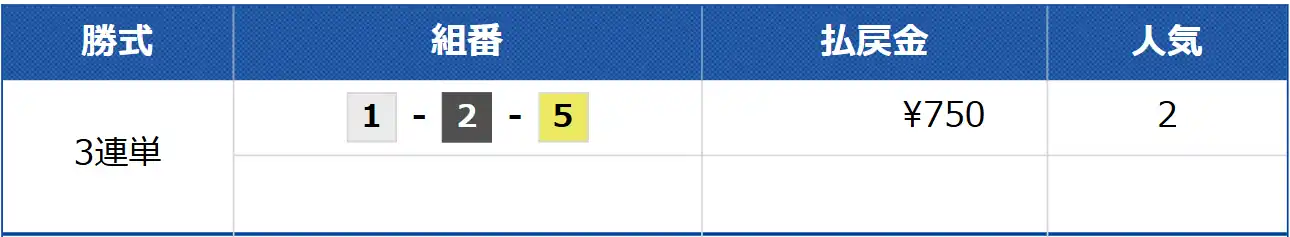 競艇予想サイト「競艇スターライト」の無料予想