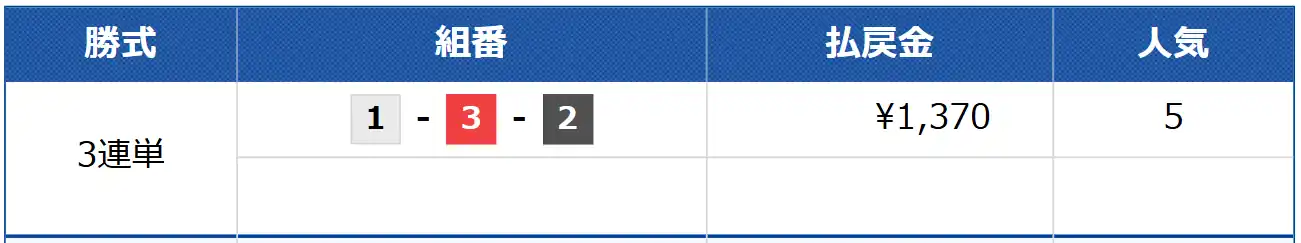 競艇予想サイト「競艇スターライト」の無料予想