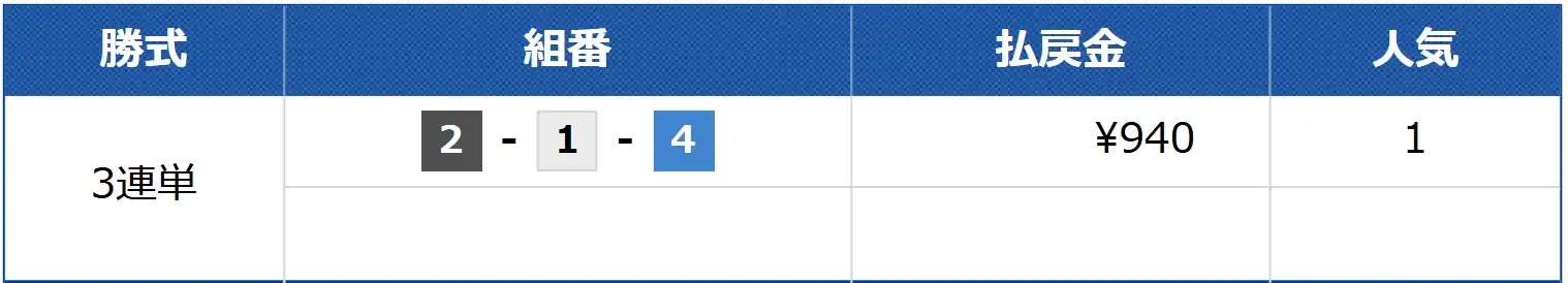 競艇予想サイト「競艇スターライト」の無料予想