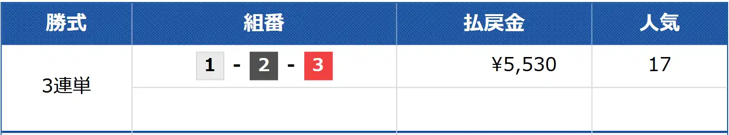 競艇予想サイト「競艇スターライト」の無料予想