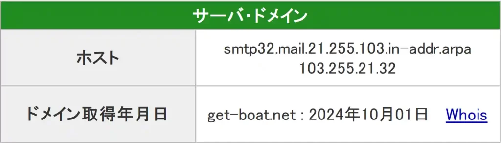 競艇予想サイト「ゲットボート(GET!BOAT)」のドメイン取得年月日