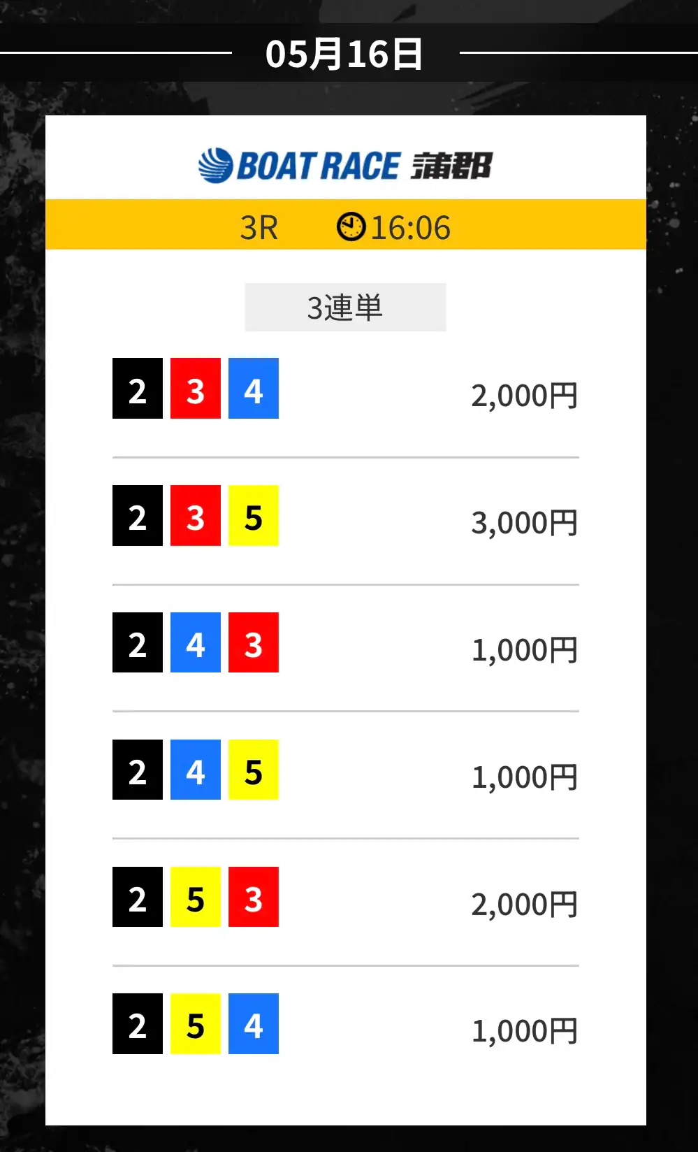 競艇予想サイト「ゲットボート(GET!BOAT)」の無料予想