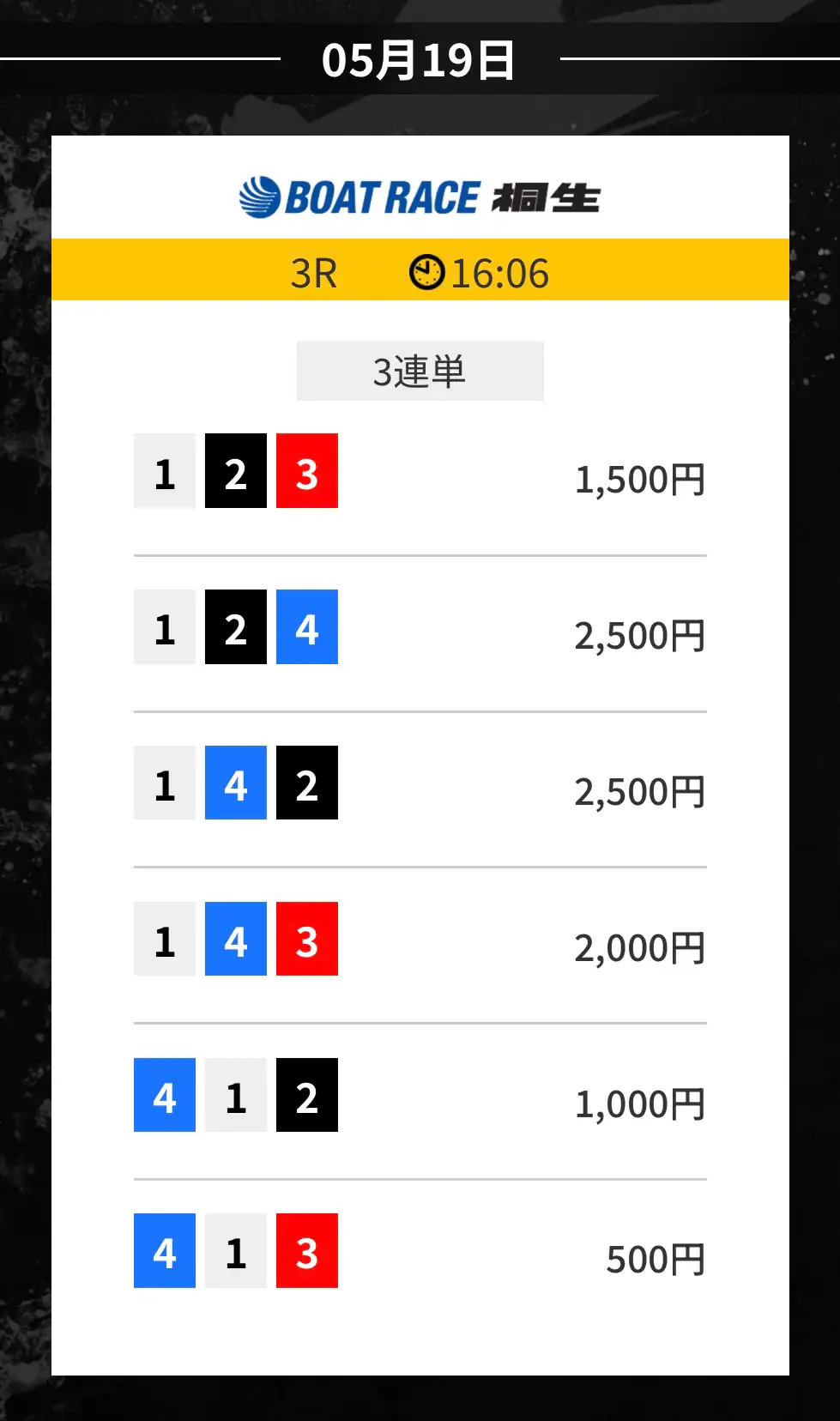 競艇予想サイト「ゲットボート(GET!BOAT)」の無料予想