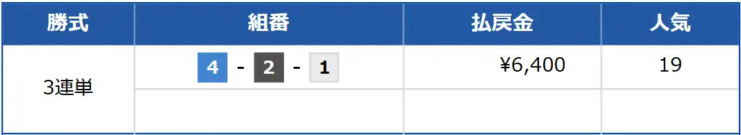 競艇予想サイト「ゲットボート(GET!BOAT)」の無料予想