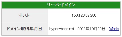 競艇予想サイト　ピッタリボートA　ドメイン取得日　IPアドレス