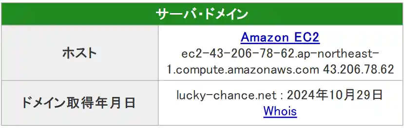 競艇予想サイト「幸せボートレース」のドメイン取得年月日