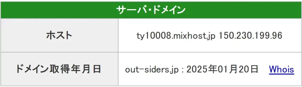 競艇予想サイト「アウトサイダーズ(OUTSIDERS)」のドメイン取得年月日
