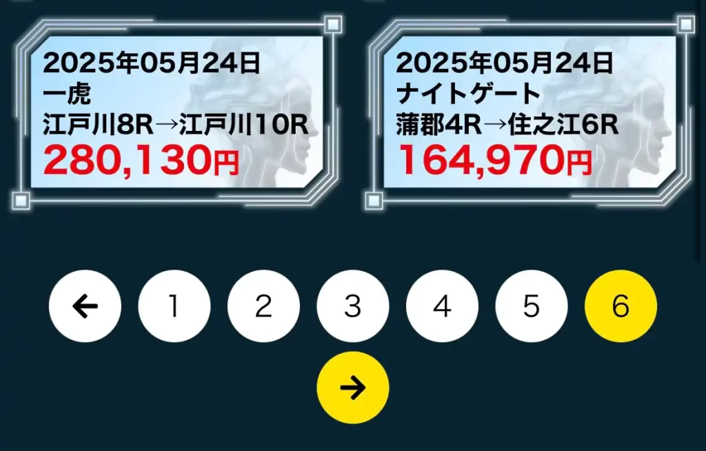 競艇予想サイト「アウトサイダーズ(OUTSIDERS)」の的中実績