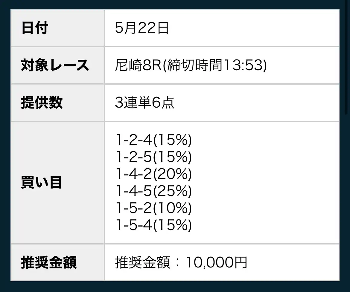 競艇予想サイト「アウトサイダーズ(OUTSIDERS)」の無料予想