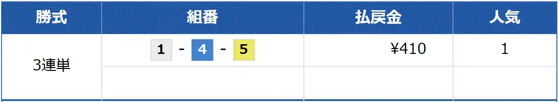 競艇予想サイト「アウトサイダーズ(OUTSIDERS)」の無料予想