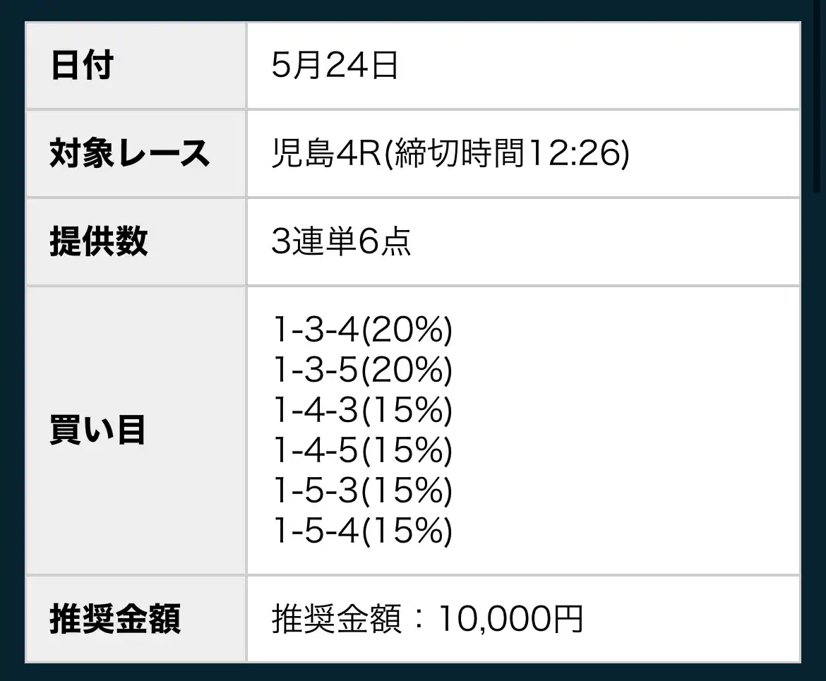 競艇予想サイト「アウトサイダーズ(OUTSIDERS)」の無料予想