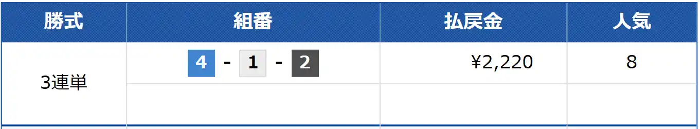 競艇予想サイト「アウトサイダーズ(OUTSIDERS)」の無料予想