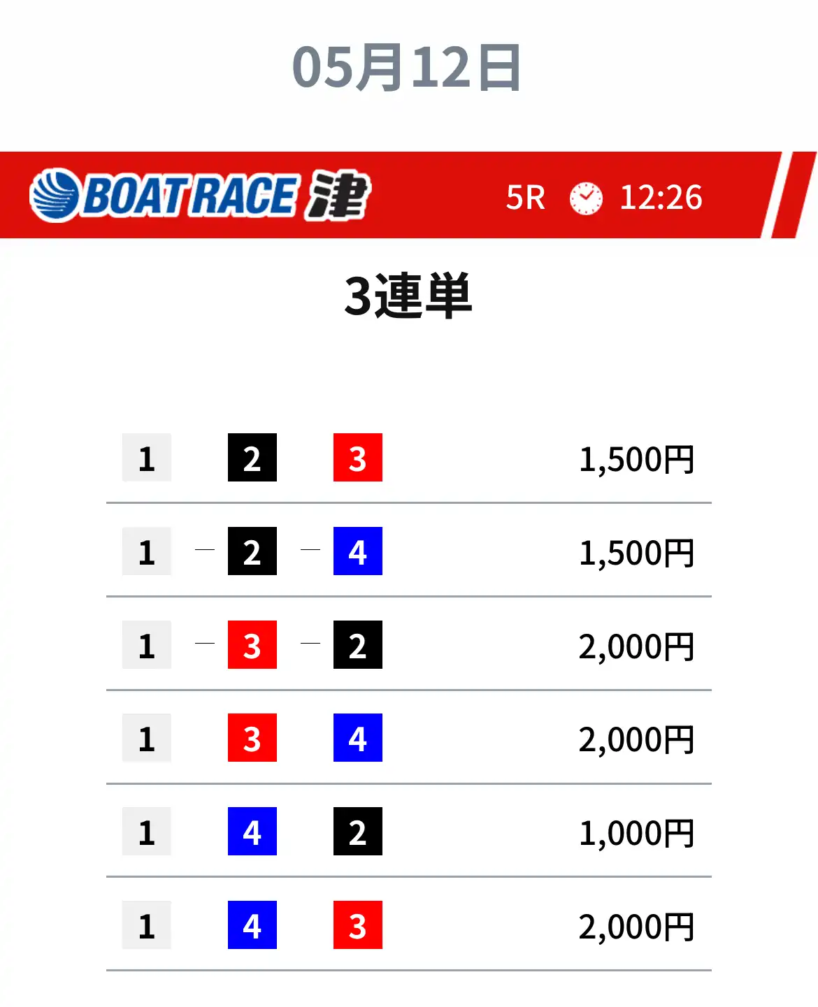 ultrabat_free2 | Kyoutei Voyage 競艇予想サイト「BOAT(ウルトラボート)」の無料予想