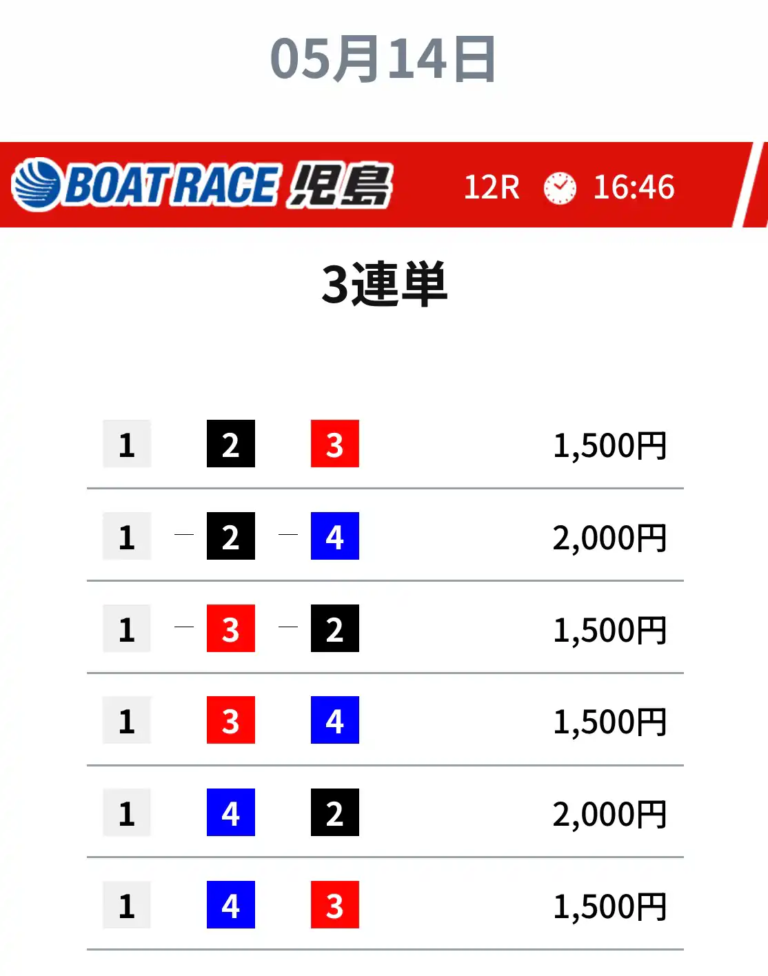 ultrabat_free3 | Kyoutei Voyage 競艇予想サイト「ULTRA BOAT(ウルトラボート)」の無料予想