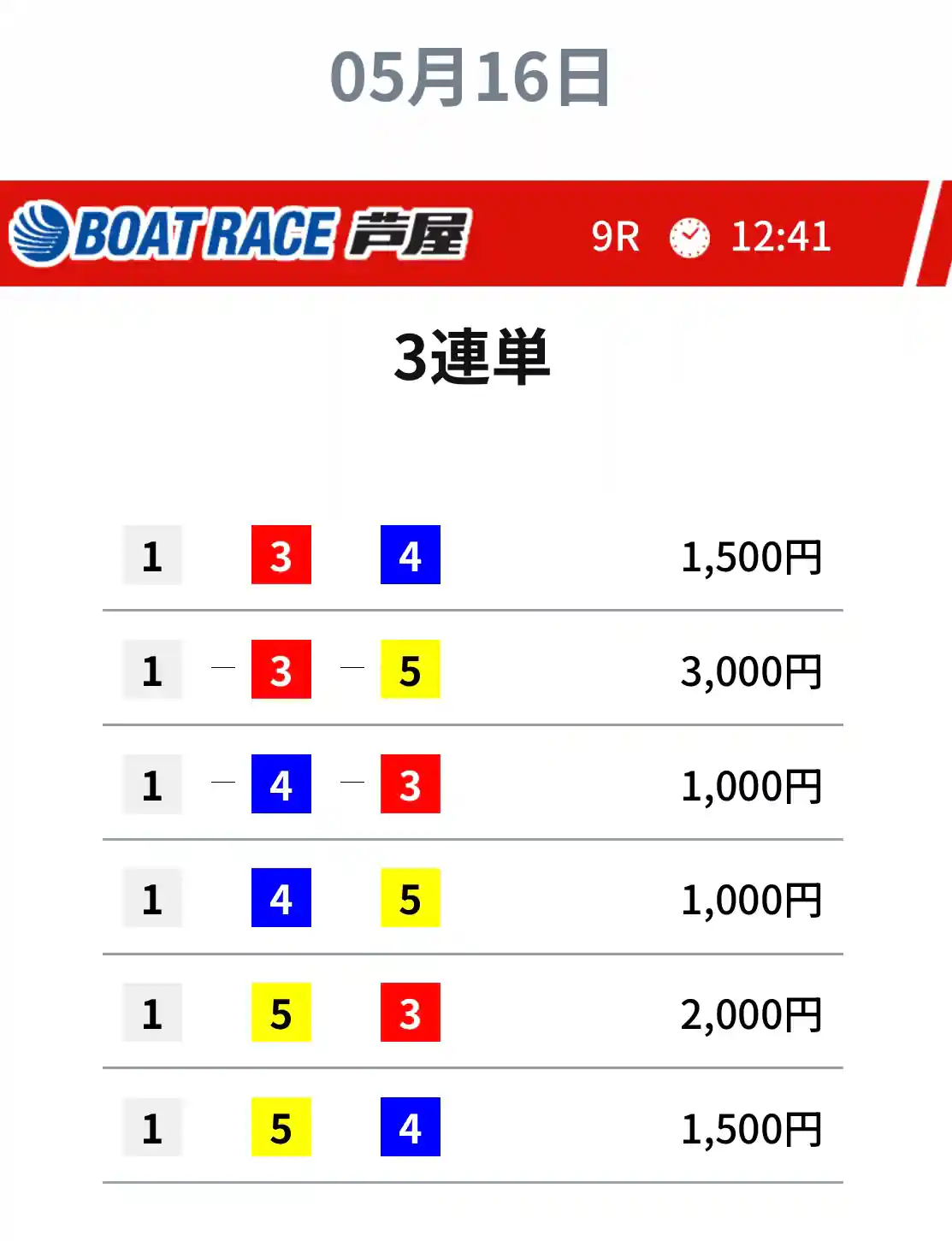 ultrabat_free4 | Kyoutei Voyage 競艇予想サイト「ULTRA BOAT(ウルトラボート)」の無料予想