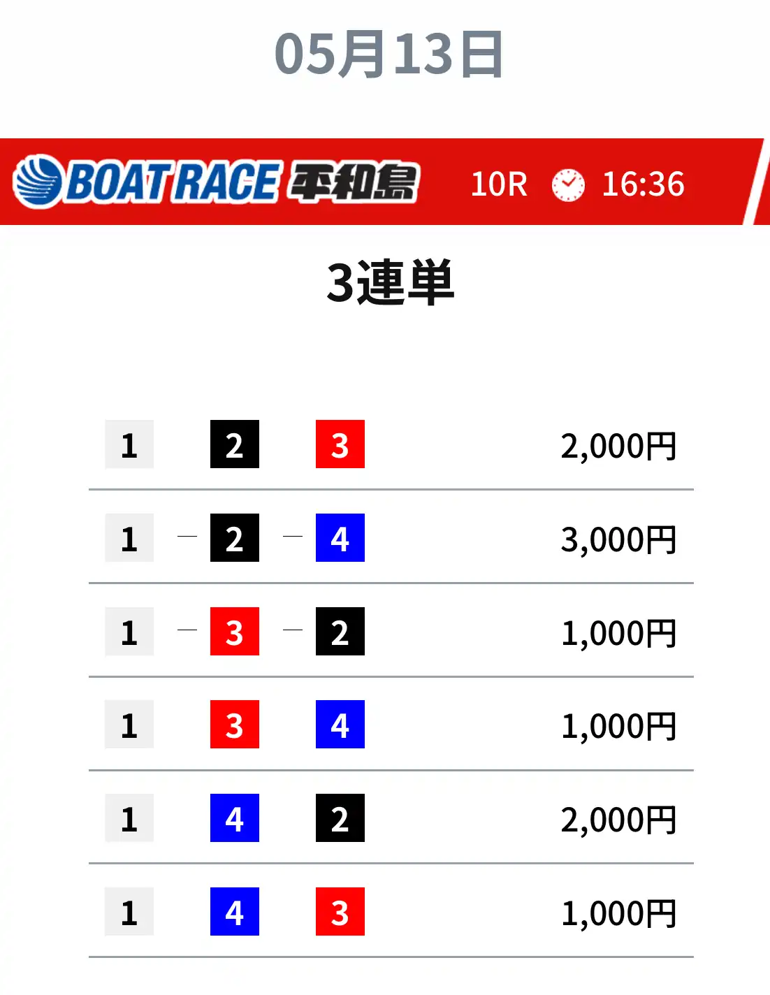 ultrabat_free4 | Kyoutei Voyage 競艇予想サイト「BOAT(ウルトラボート)」の無料予想