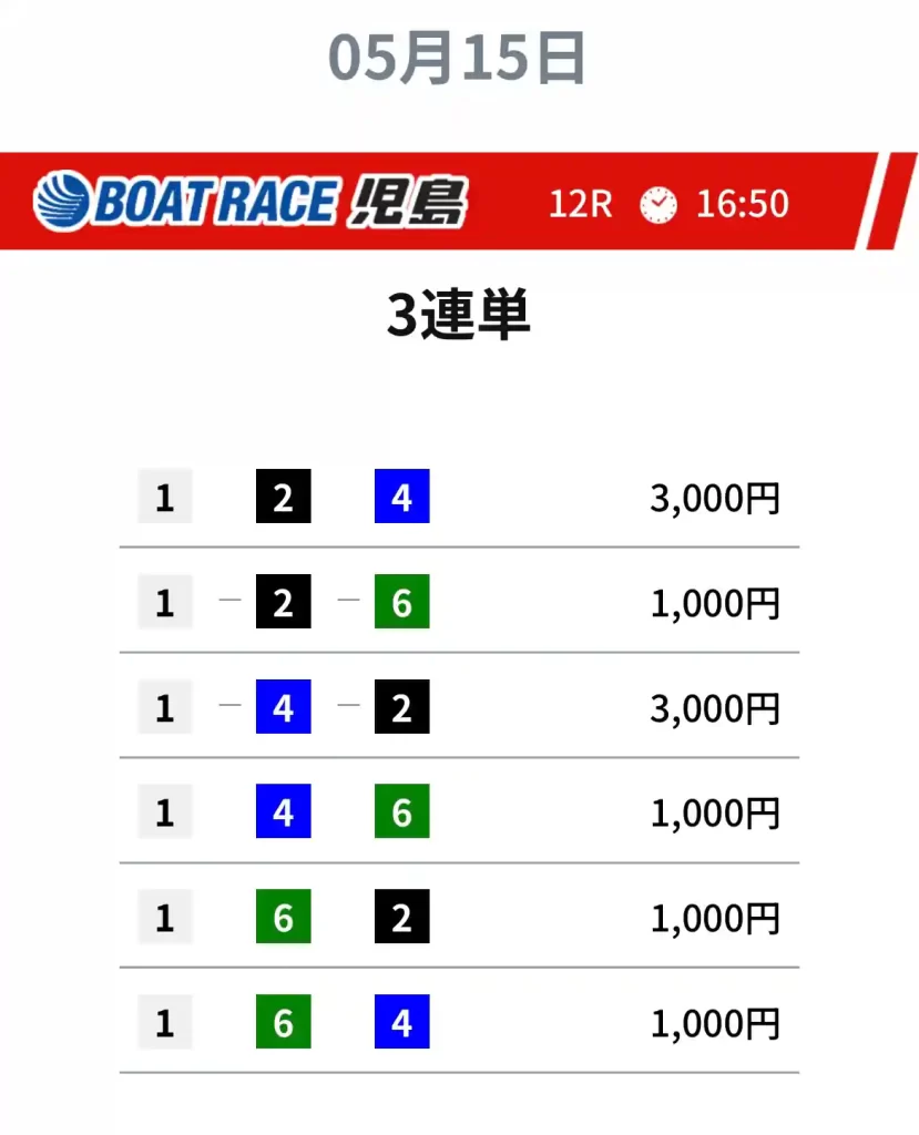 ultrabat_free5 | Kyoutei Voyage 競艇予想サイト「ULTRA BOAT(ウルトラボート)」の無料予想