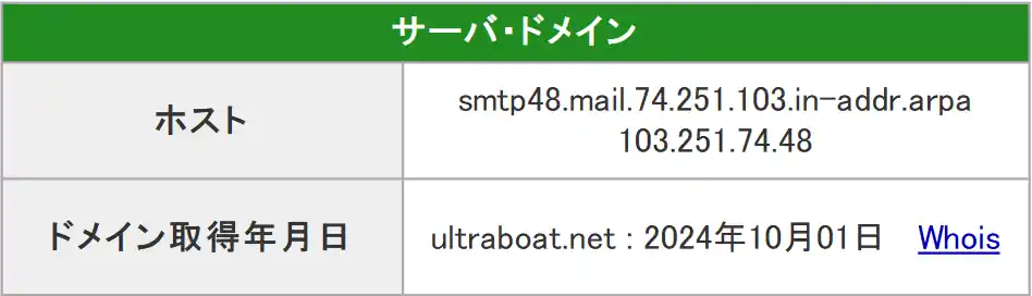 ultraboat_domein | Kyoutei Voyage 競艇予想サイト「BOAT(ウルトラボート)」のドメイン取得年月日