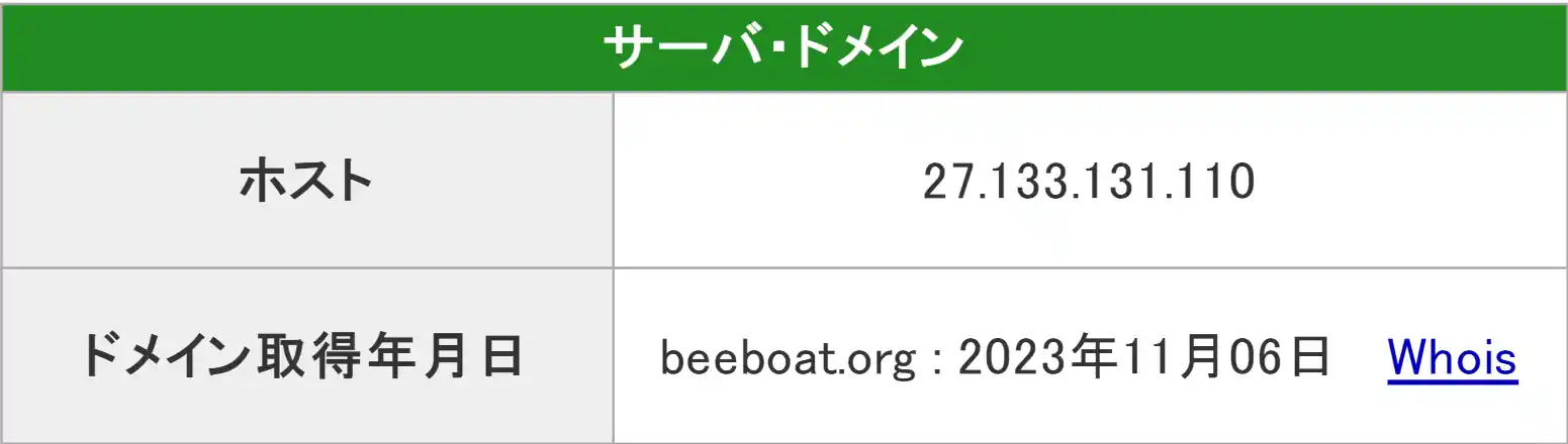 beeboat7 | Kyoutei Voyage 競艇予想サイト「BEE BOAT(ビーボート)」のドメイン取得年月日
