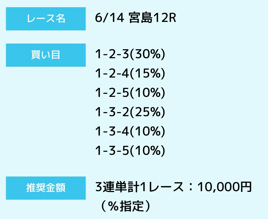 beeboat_free0614 | Kyoutei Voyage 競艇予想サイト「BEE BOAT(ビーボート)」の無料予想