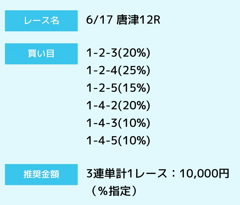 beeboat_free0617 | Kyoutei Voyage 競艇予想サイト「BEE BOAT(ビーボート)」の無料予想