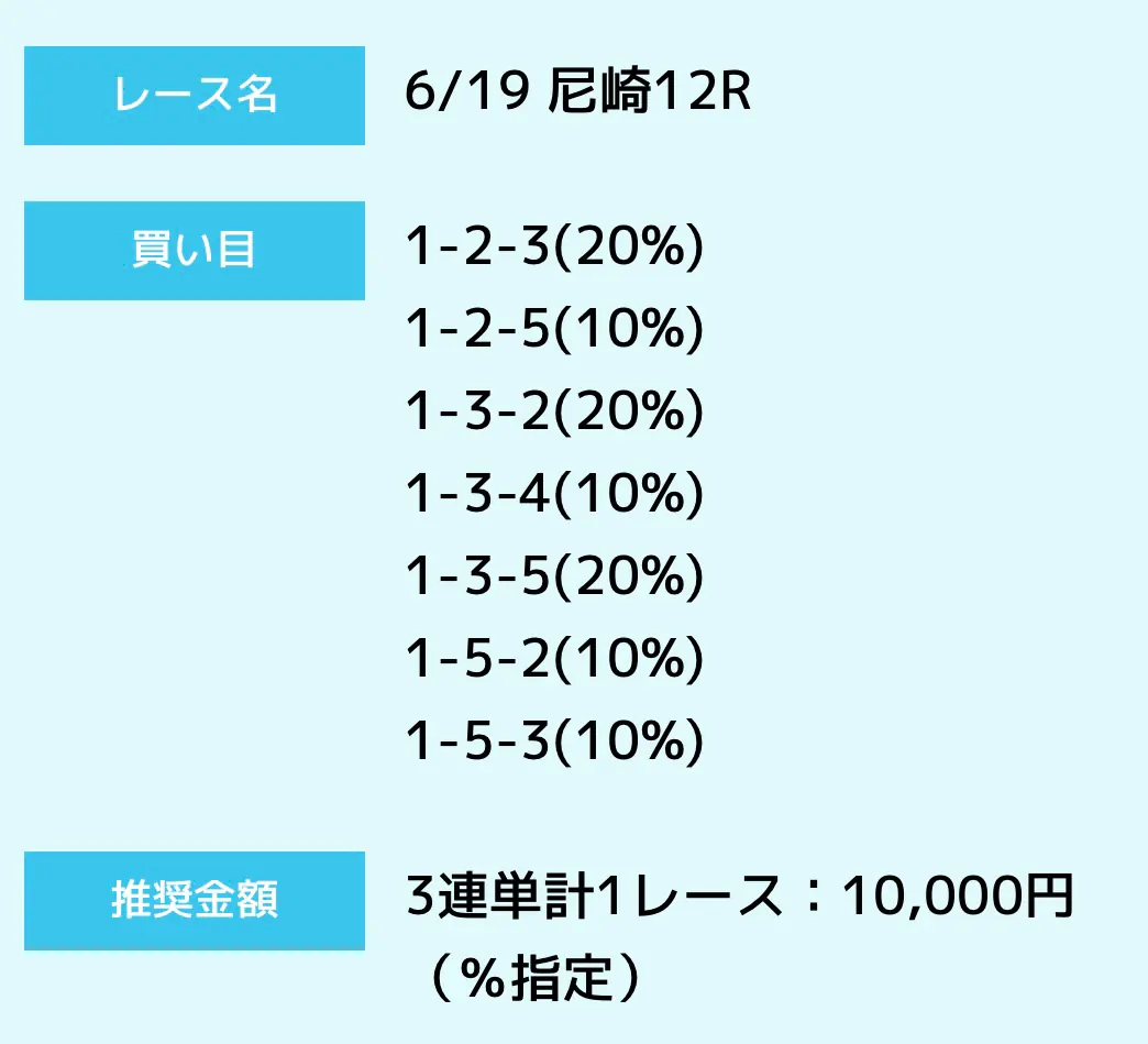 beeboat_free0619 | Kyoutei Voyage 競艇予想サイト「BEE BOAT(ビーボート)」の無料予想