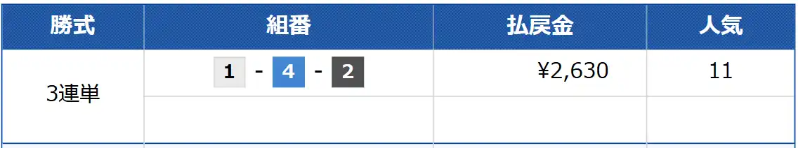 enc-ount0610_kekka | Kyoutei Voyage 競艇予想サイト「エンカウント」の無料予想結果