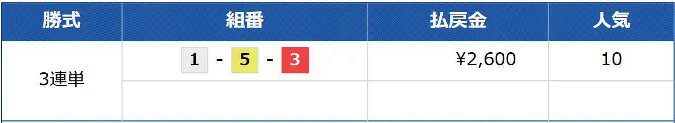 enc-ount0613_kekka | Kyoutei Voyage 競艇予想サイト「エンカウント」の無料予想結果