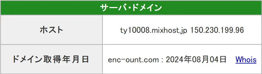 enc-ount4 | Kyoutei Voyage 競艇予想サイト「エンカウント」のドメイン取得年月日