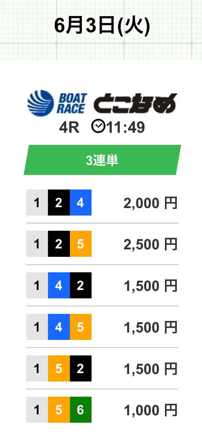 hero_free0603morning | Kyoutei Voyage 競艇予想サイト「競艇HERO(競艇ヒーロー)」の無料予想