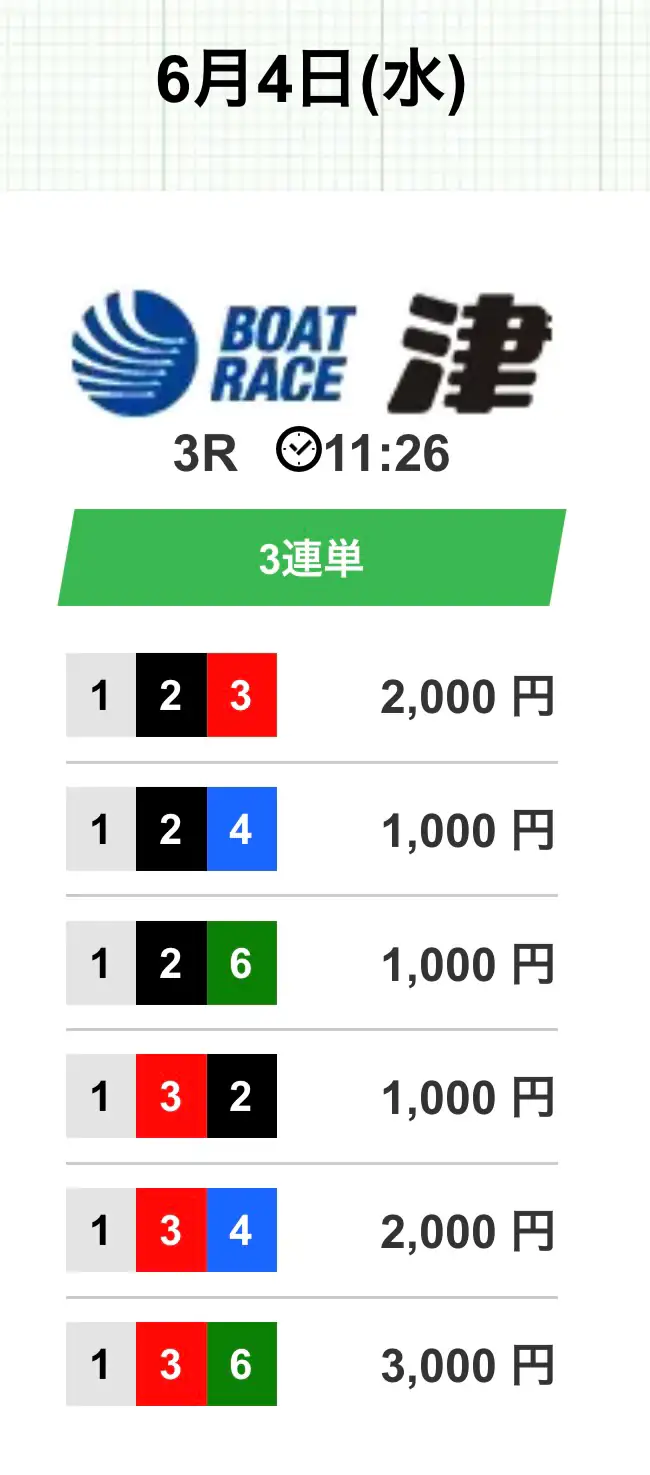 hero_free0604morning | Kyoutei Voyage 競艇予想サイト「競艇HERO(競艇ヒーロー)」の無料予想