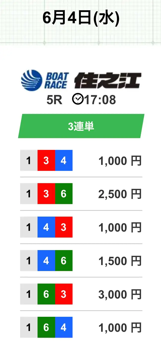 hero_free0604nighter | Kyoutei Voyage 競艇予想サイト「競艇HERO(競艇ヒーロー)」の無料予想