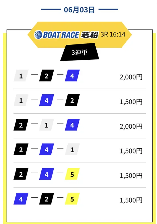 競艇レジェンド　無料予想　2025年6月3日（火）若松3R