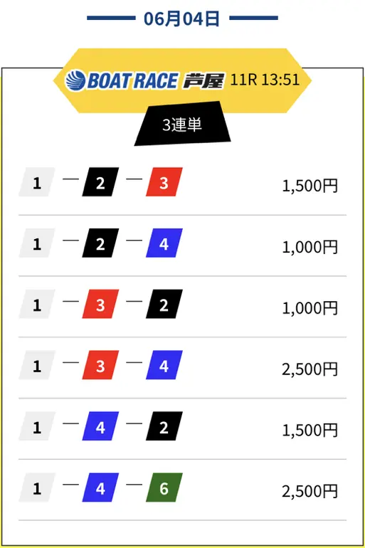 競艇レジェンド　無料予想　2025年6月4日（水）芦屋11R