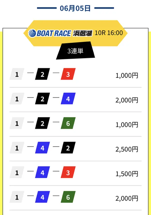 競艇レジェンド　無料予想 2025年6月5日（木）浜沼湖10R