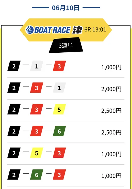 競艇レジェンド　無料予想 2025年6月10日（火）津6R