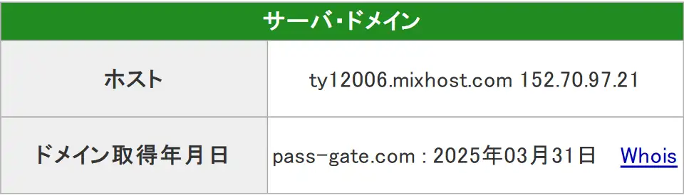 競艇予想サイト「競艇PASSGATE（競艇パスゲート）」のドメイン取得年月日