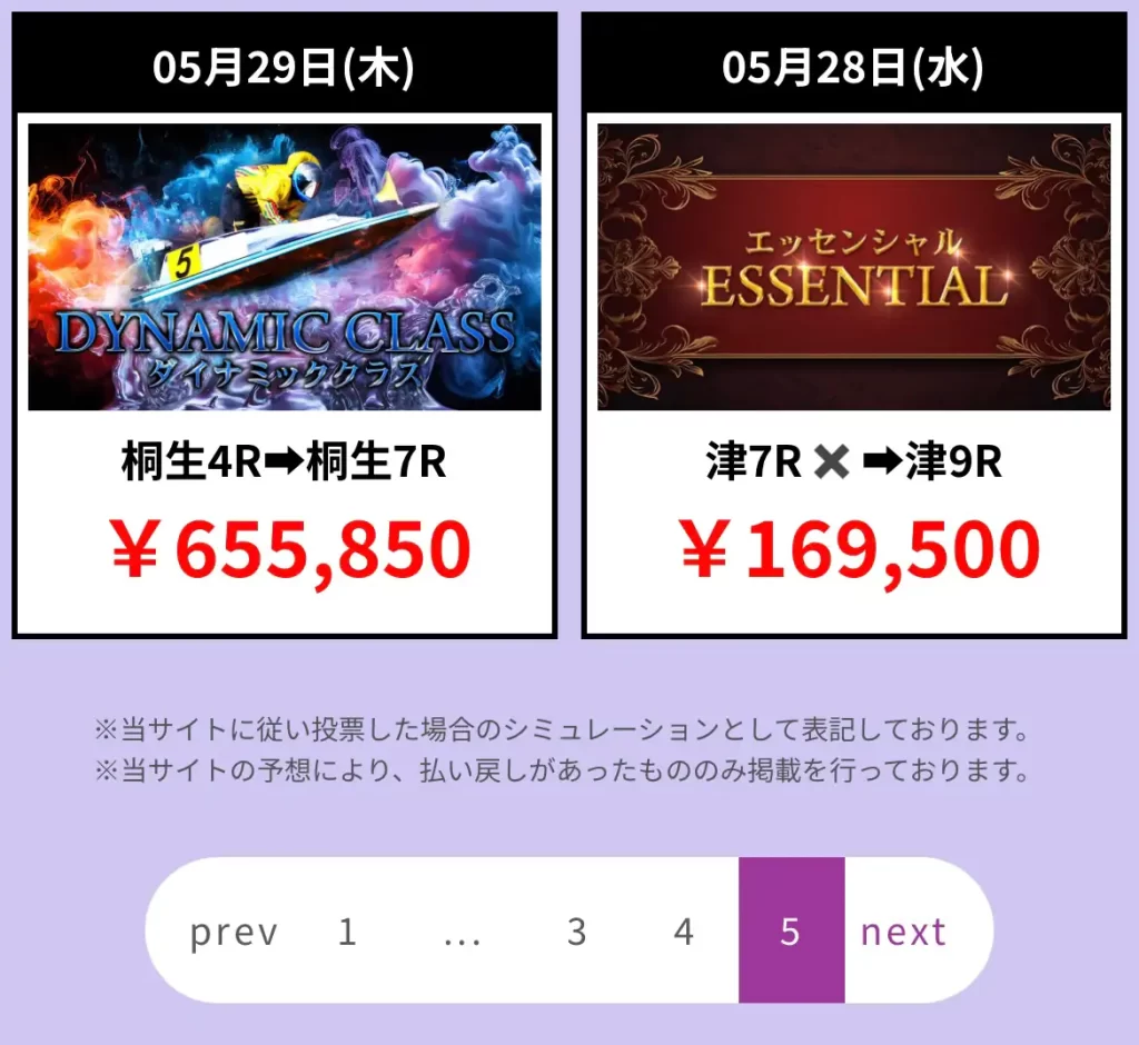 競艇予想サイト「競艇PASSGATE（競艇パスゲート）」の的中実績