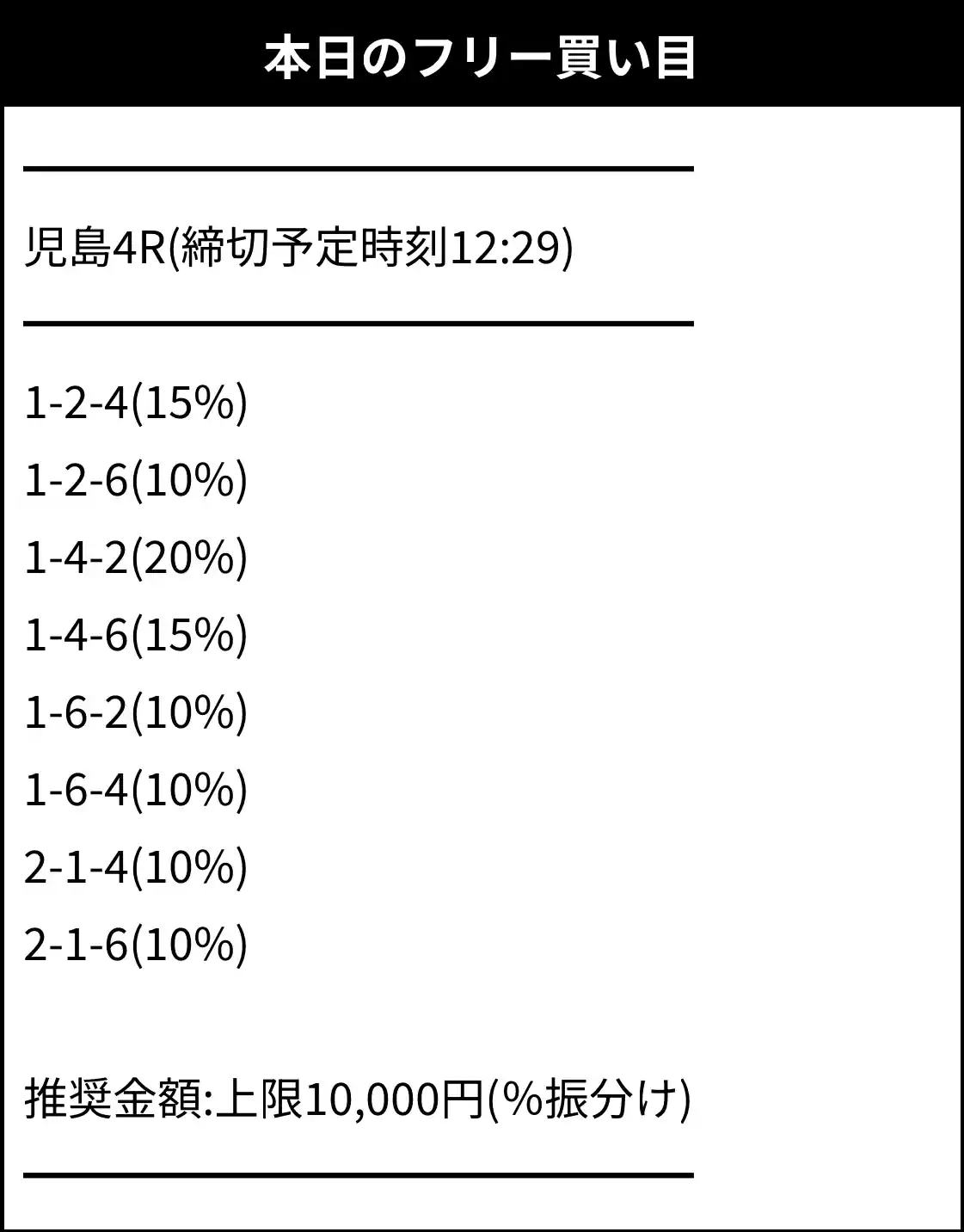 競艇予想サイト「競艇PASSGATE（競艇パスゲート）」の無料情報