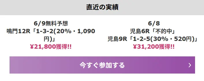 競艇予想サイト「リバースボート」の的中実績