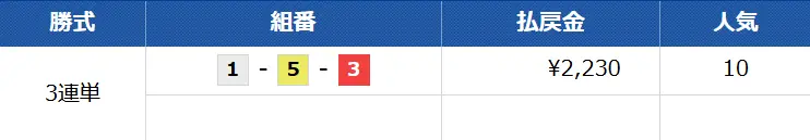 2025年7月22日(火)の児島5Rの結果