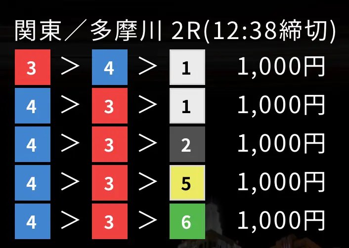 競艇予想サイト「ボートリゾートの買い目7月16日