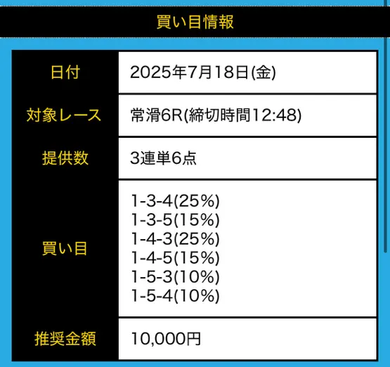 競艇予想サイト「ブルーラグーン」　2025年7月18日（金）　常滑6R