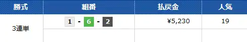 競艇予想サイト　勝舟エクスプレス　無料予想　2025年6月19日　結果