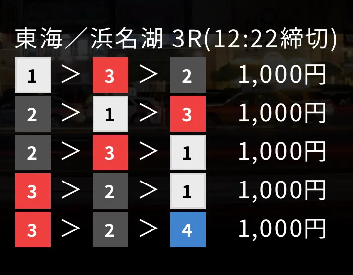 競艇予想サイト「ボートリゾートの買い目7月17日