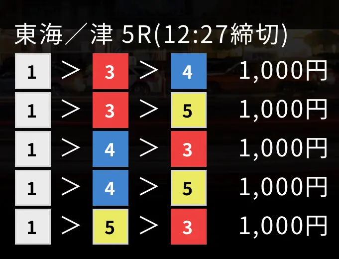 競艇予想サイト「ボートリゾート」の買い目