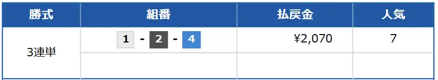競艇予想サイト「ワークアウト」の無料予想