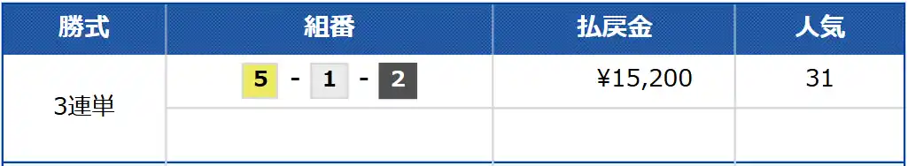 競艇予想サイト「ワークアウト」の無料予想