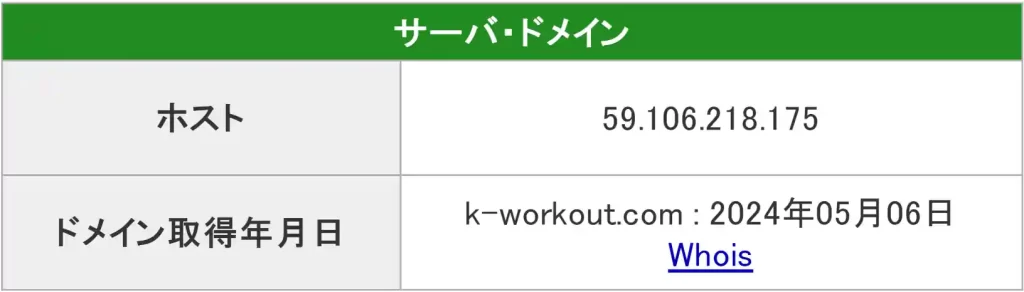 競艇予想サイト「ワークアウト」のドメイン取得年月日
